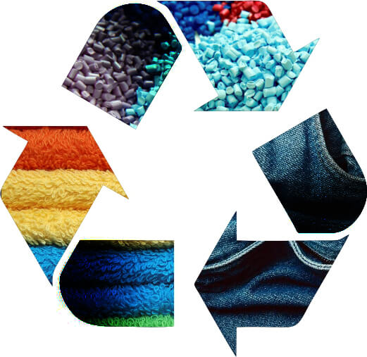 recycled textiles | Applied DNA Sciences