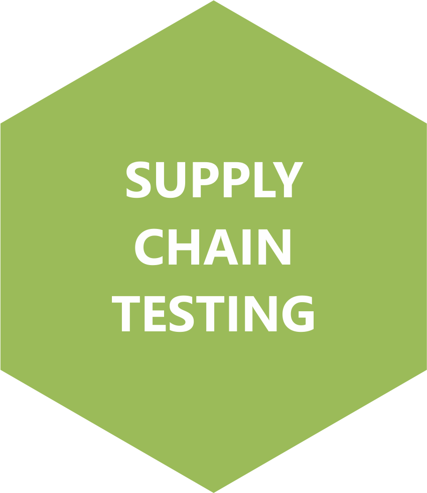 supply chain testing