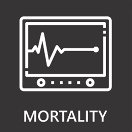 pgx mortality