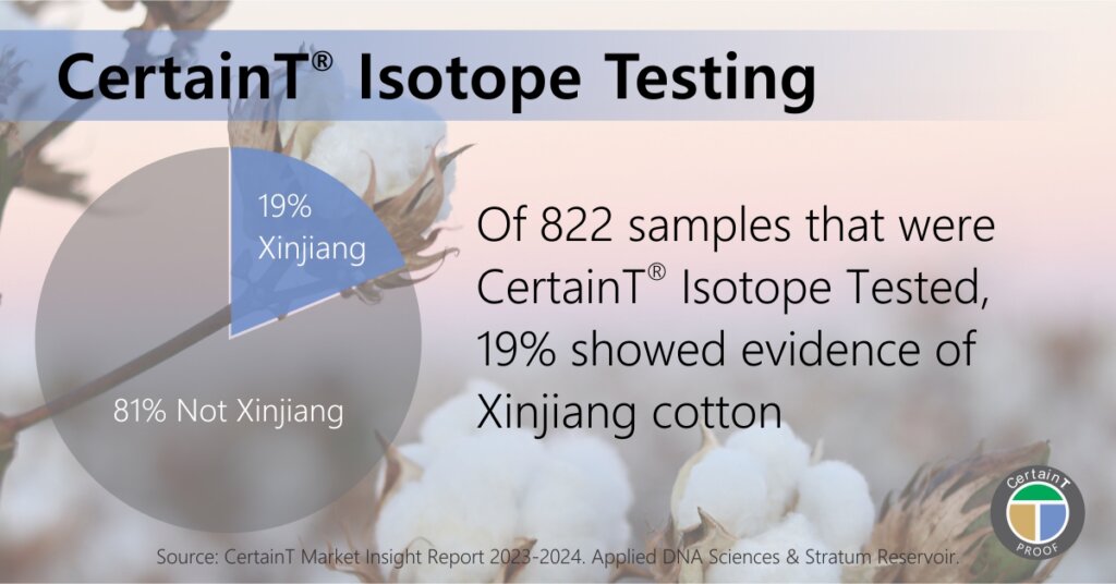 CertainT market insight report 19% Xinjiang cotton